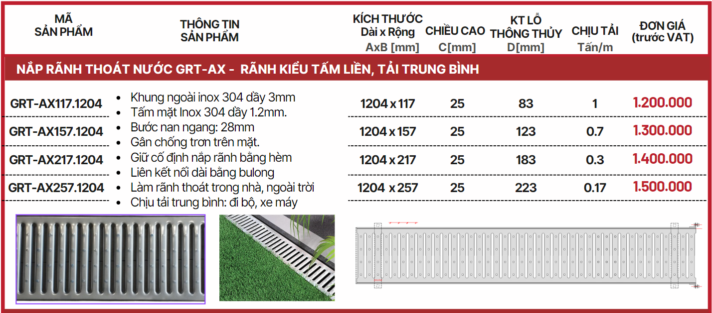 Bang Gia ranh thoat nuoc zavak