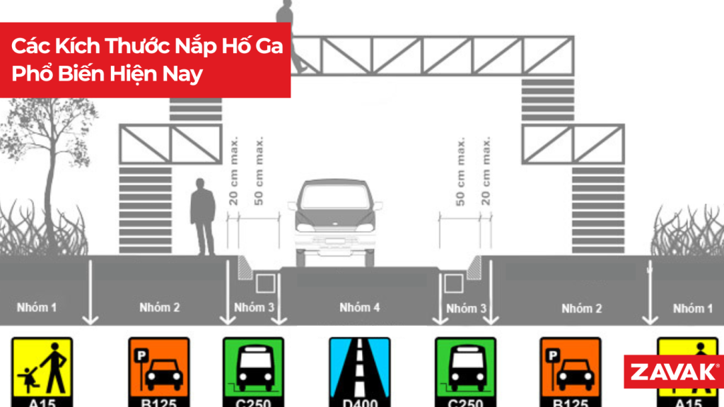 cac kich thuoc nap ho ga pho bien 327812f2