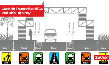 cac kich thuoc nap ho ga pho bien 3f5e1f90