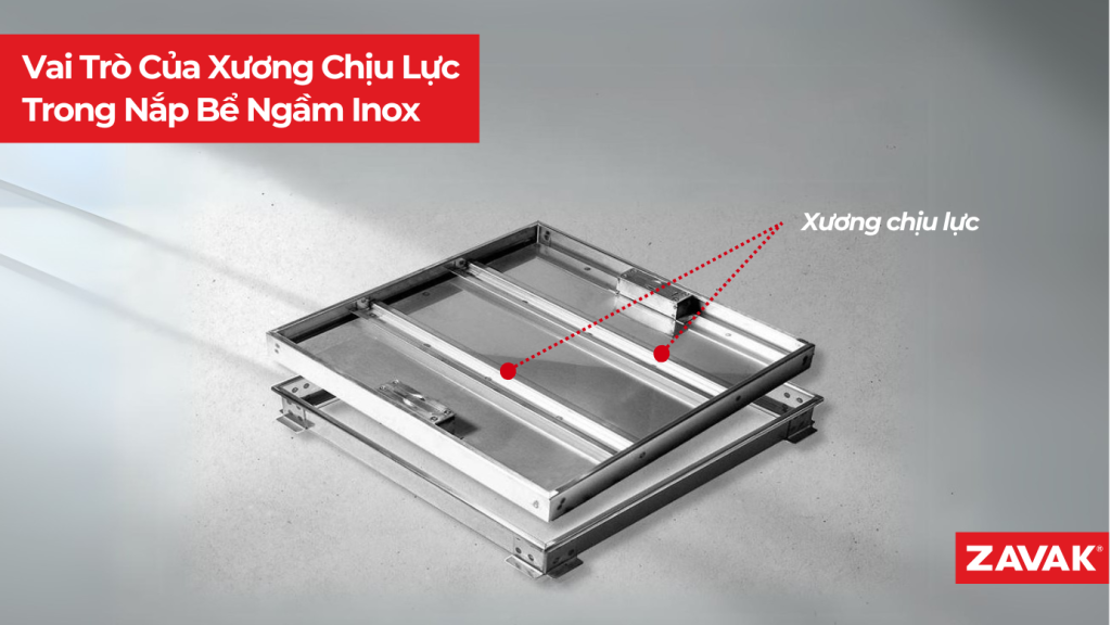 25.8.29 Vai Tro Cua Xuong Chiu Luc Trong Van Hanh Nap Be Ngam Inox 6 580bf6df
