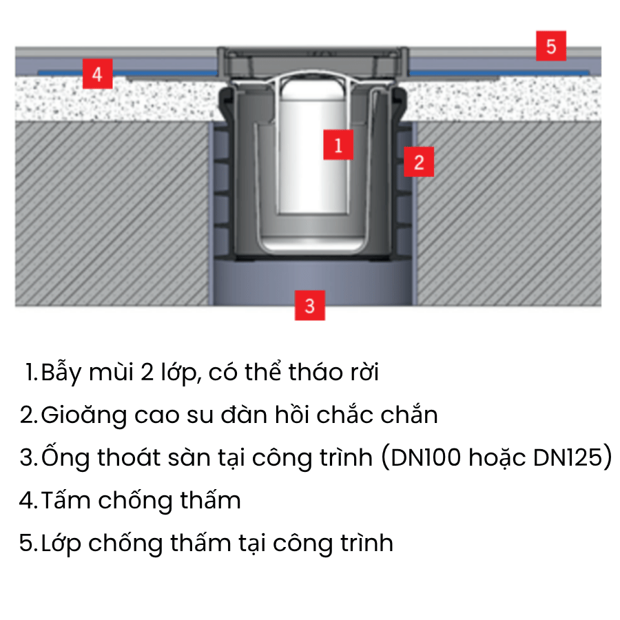 Ga thoát sàn ACO Passino - bản vẽ cấu tạo sản phẩm
