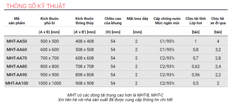 nắp chống nước ngăn mùi MHT
