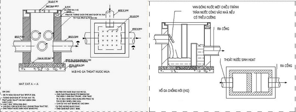 Chi Tiết Đầy Đủ Bản Vẽ Hố Ga Thoát Nước Mưa 2025