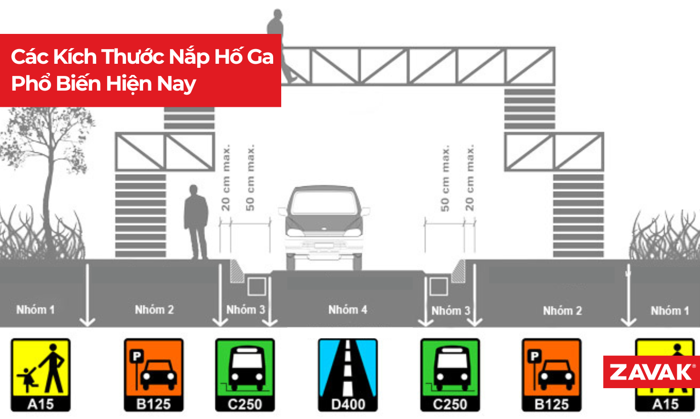 Các Kích Thước Nắp Hố Ga Phổ Biến