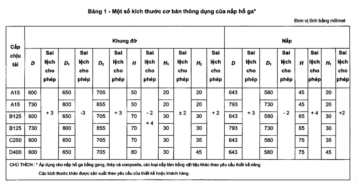 Các Kích Thước Nắp Hố Ga Phổ Biến
