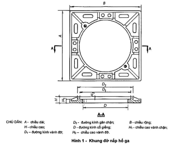 Các Kích Thước Nắp Hố Ga Phổ Biến