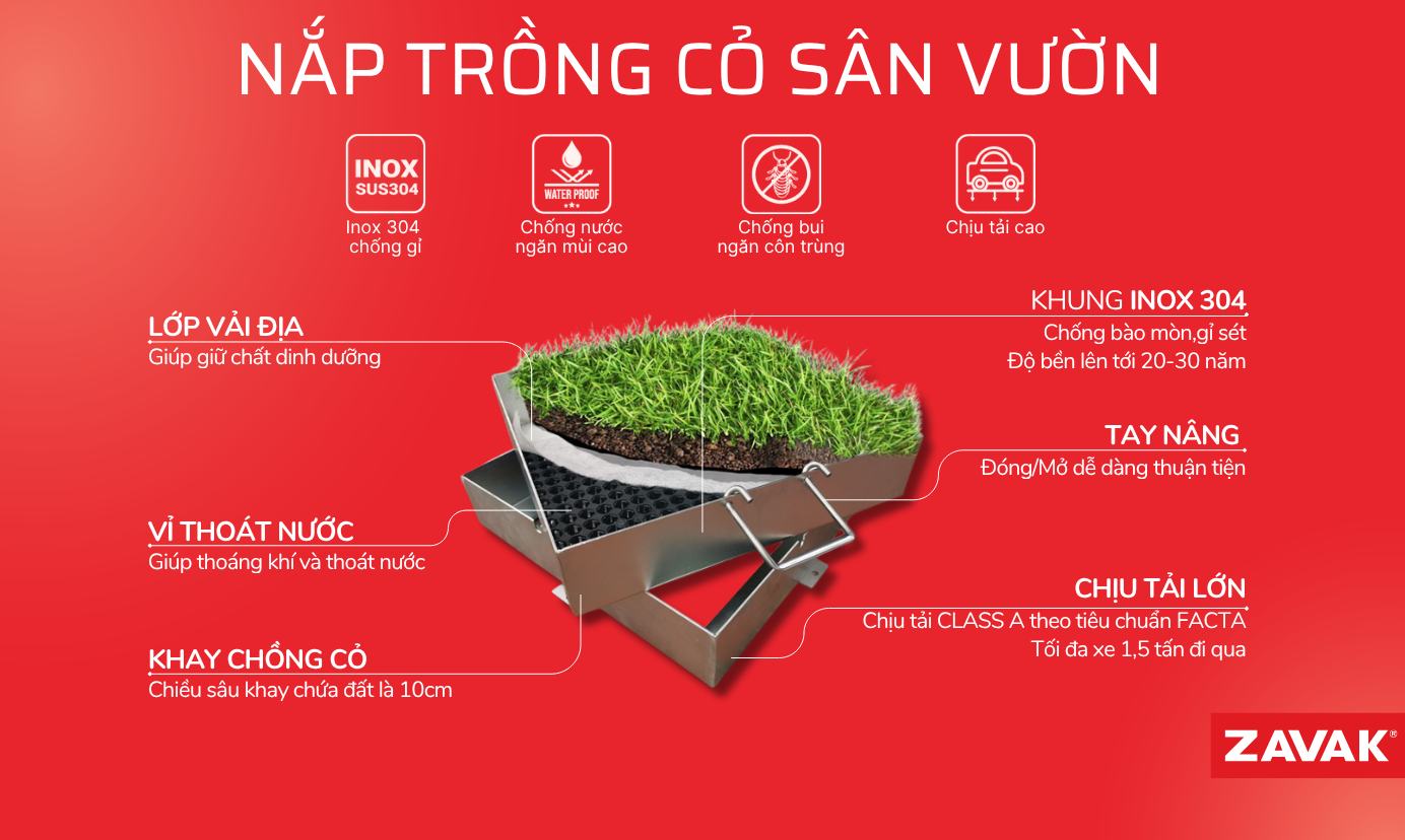 Gợi Ý Các Loại Nắp Hố Ga Ngăn Mùi Inox - Đa Dạng Kích Thước Gợi Ý Các Loại Nắp Hố Ga Ngăn Mùi Inox - Đa Dạng Kích Thước