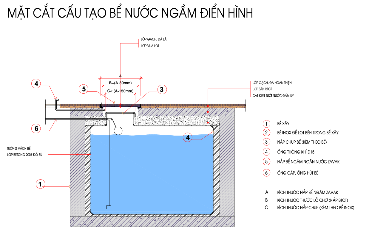 be-nuoc-ngam-de-lam-gi-cau-tao-cong-dung