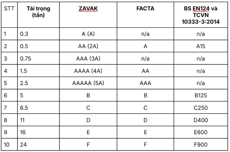 Tiêu Chuẩn Nắp Hố Ga Dưới Đường Tiêu Chuẩn Nắp Hố Ga Dưới Đường