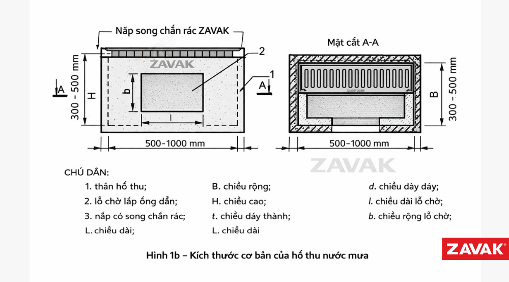 Tiêu Chuẩn Thiết Kế Kích Thước Hố Ga Thoát Nước Mưa