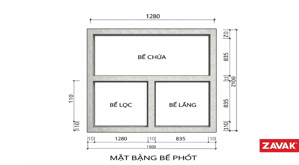 Tỷ lệ kích thước các ngăn bể phốt 3 ngăn